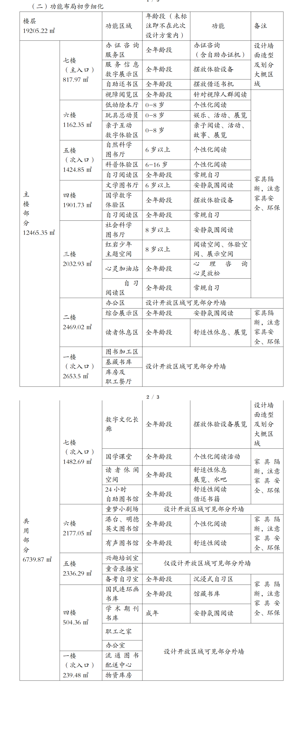 重庆市少年儿童图书馆新馆阅读空间深化概念设计方案征集公告（20240418）(1)_01(1).png