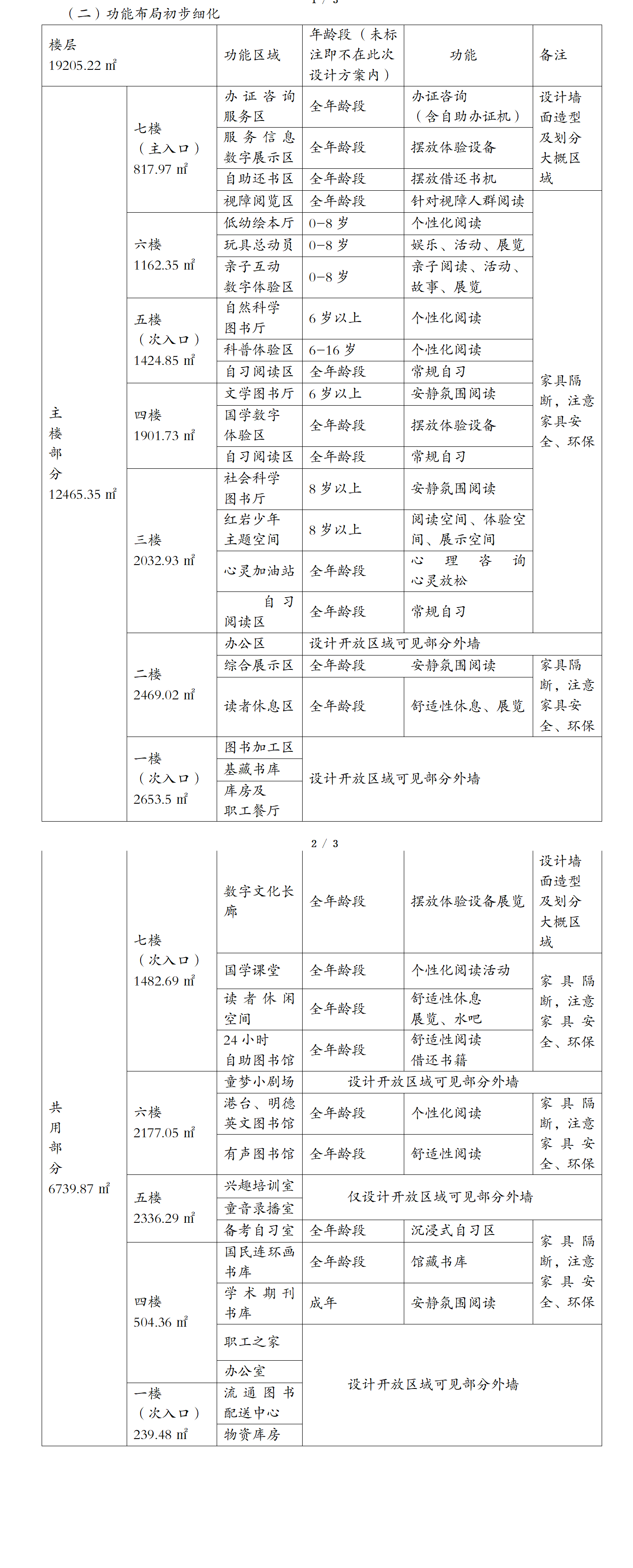 重庆市少年儿童图书馆新馆阅读空间深化概念设计方案征集公告（20240418）(1)_01(1).png