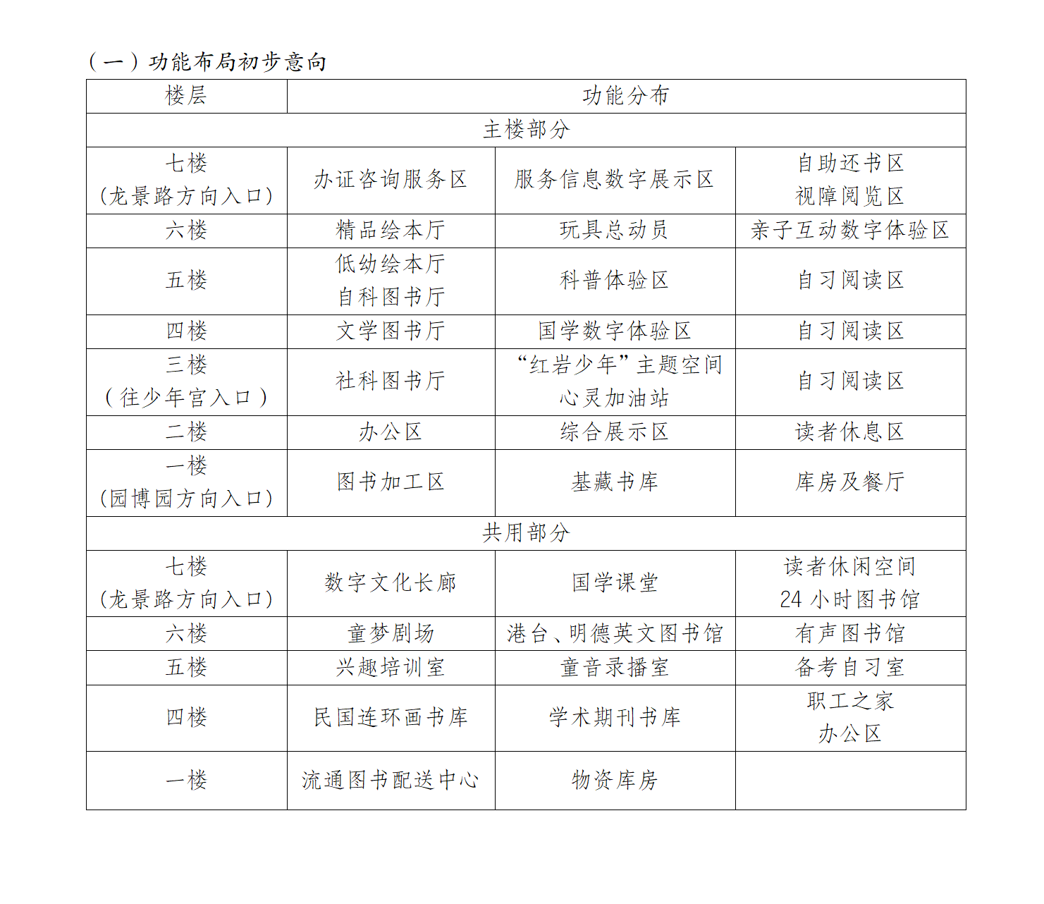 重庆市少年儿童图书馆新馆阅读空间深化概念设计方案征集公告（20240418）(1)_01.png